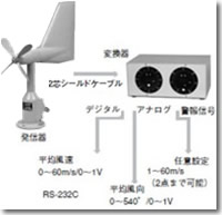 風向風速03