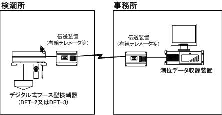 フロー図