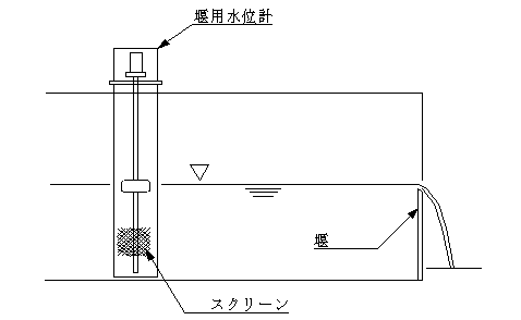 使用例1