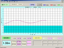 潮位観測システム